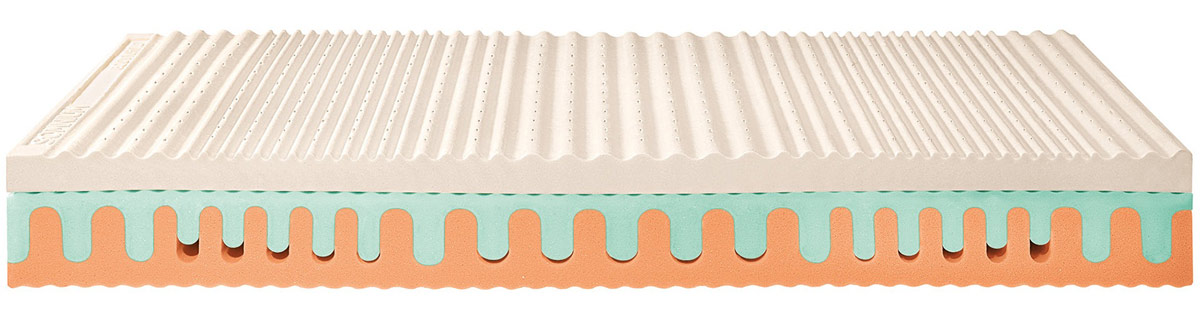 Aquapure Onda e Bodyform HD